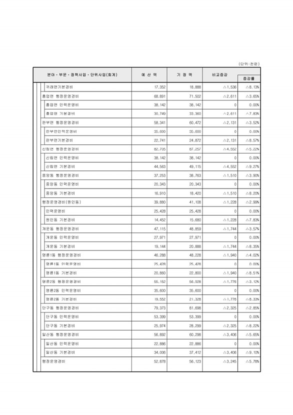 106페이지