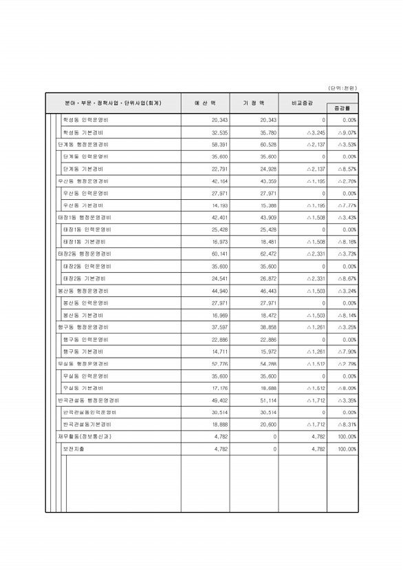 107페이지