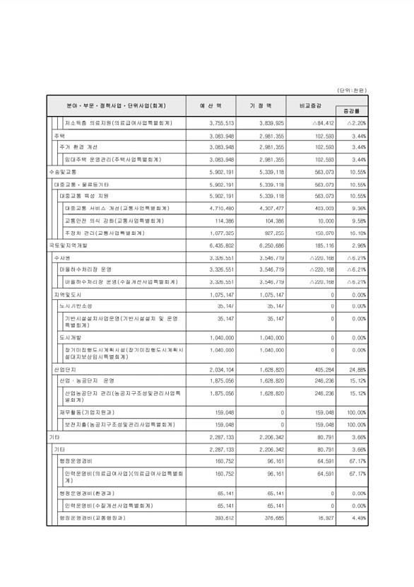 109페이지