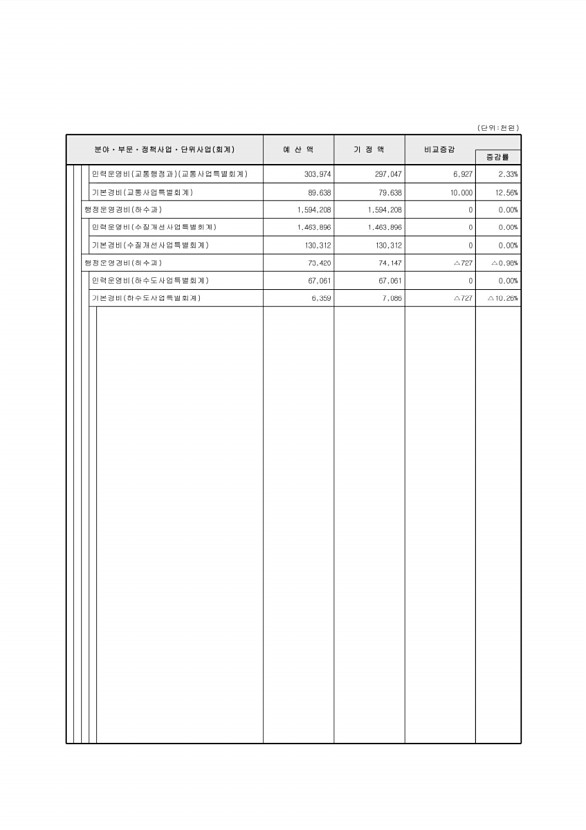 110페이지