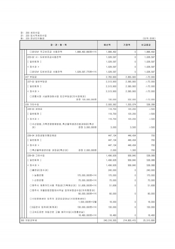 113페이지