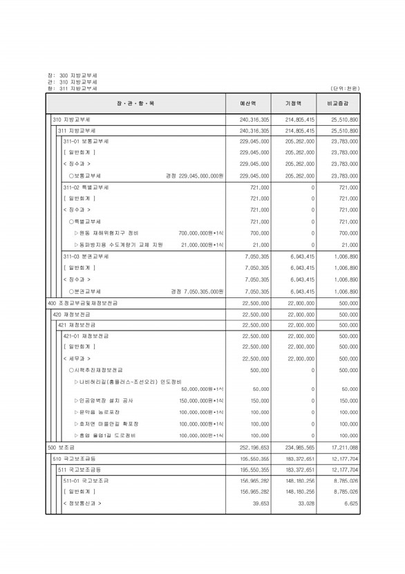 114페이지