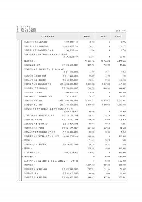 116페이지