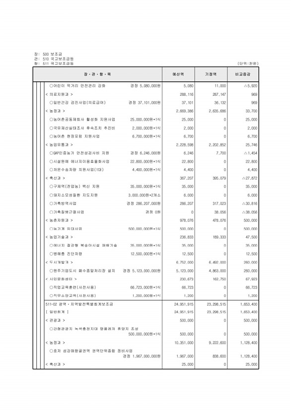 118페이지