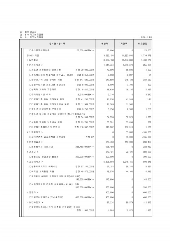 119페이지