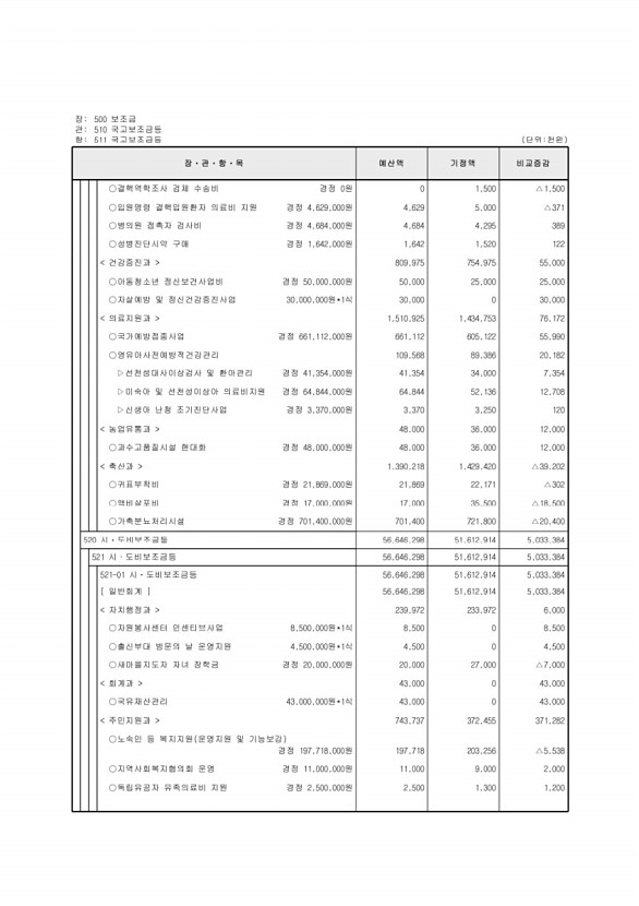 120페이지