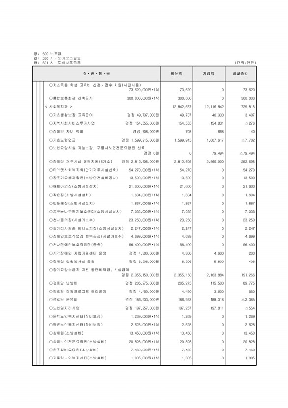 121페이지