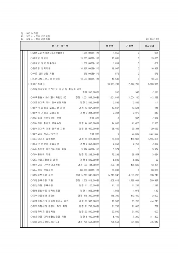 122페이지