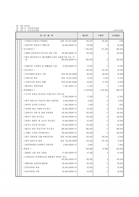 123페이지