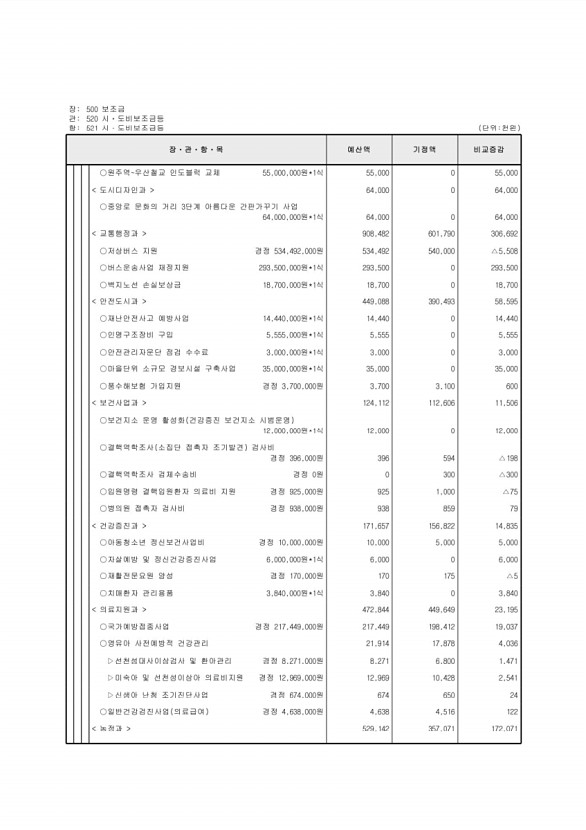 125페이지