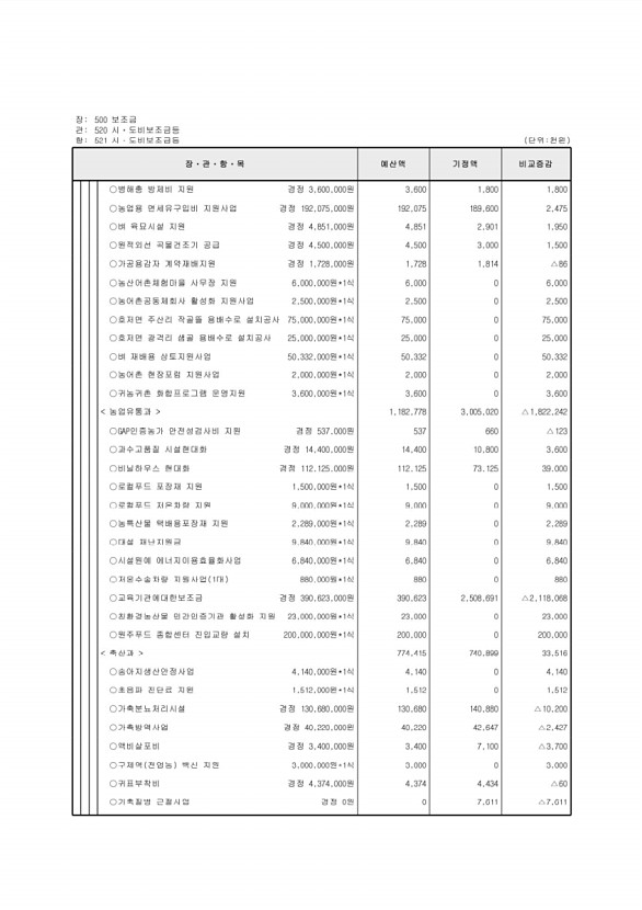 126페이지