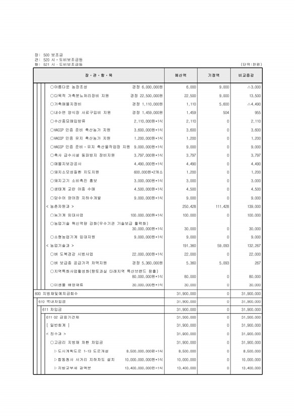 127페이지