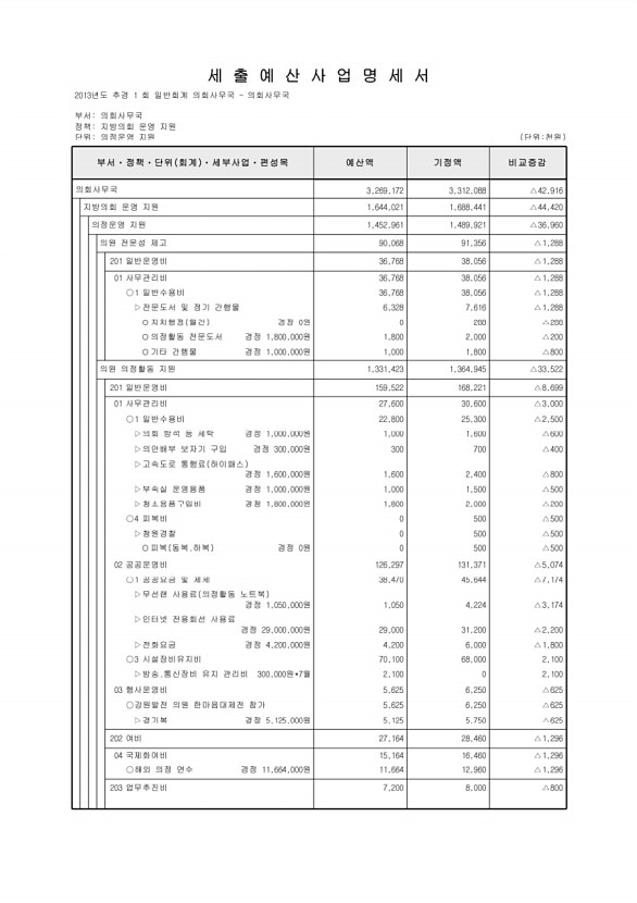 128페이지