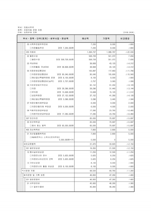 129페이지