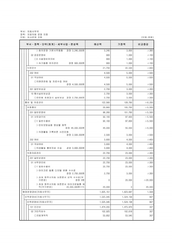 130페이지