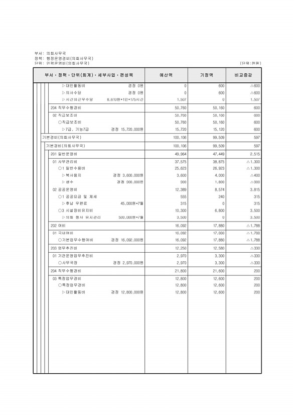 131페이지