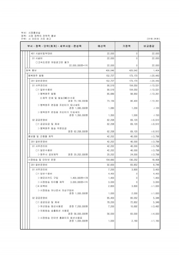 133페이지