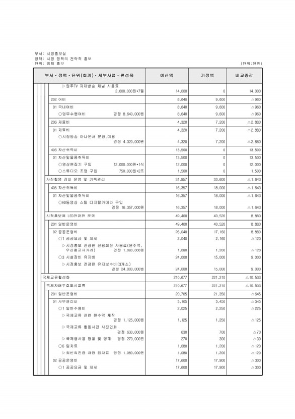 134페이지