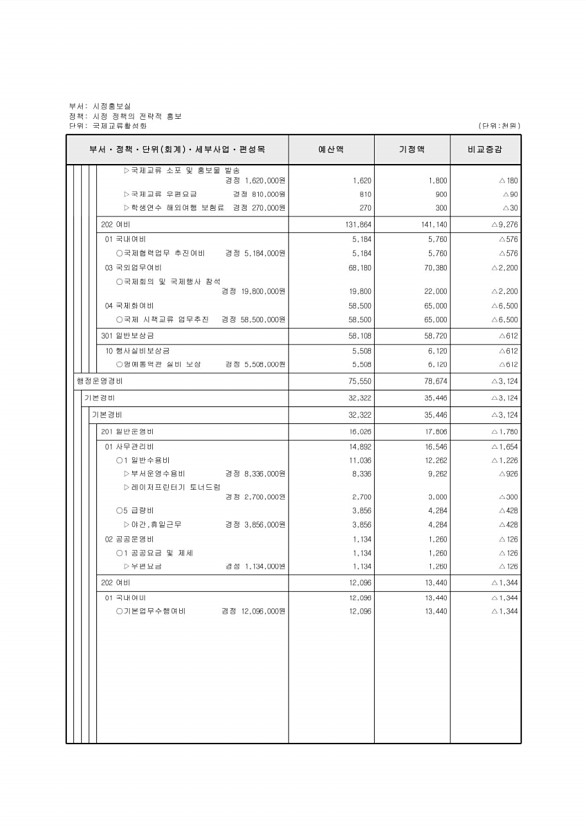 135페이지