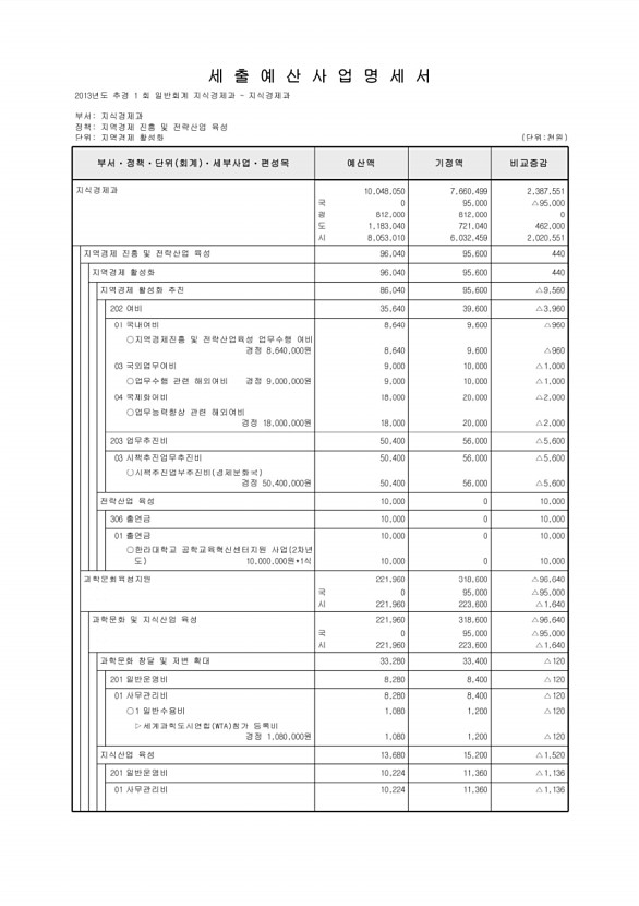 139페이지