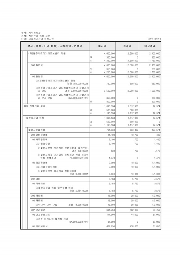 141페이지