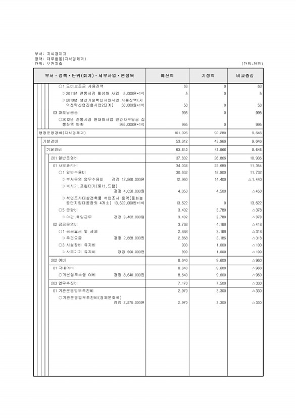 144페이지