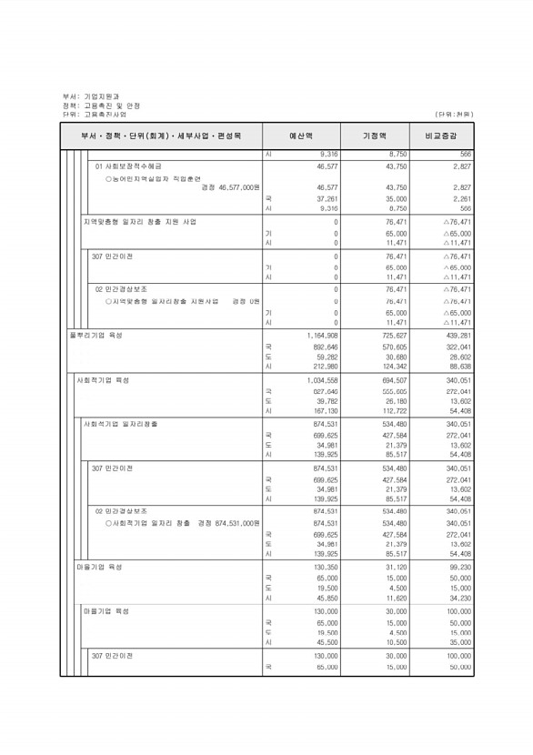 149페이지