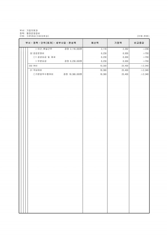 151페이지