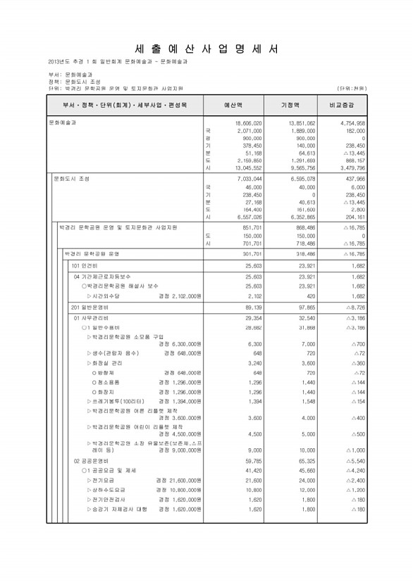 152페이지