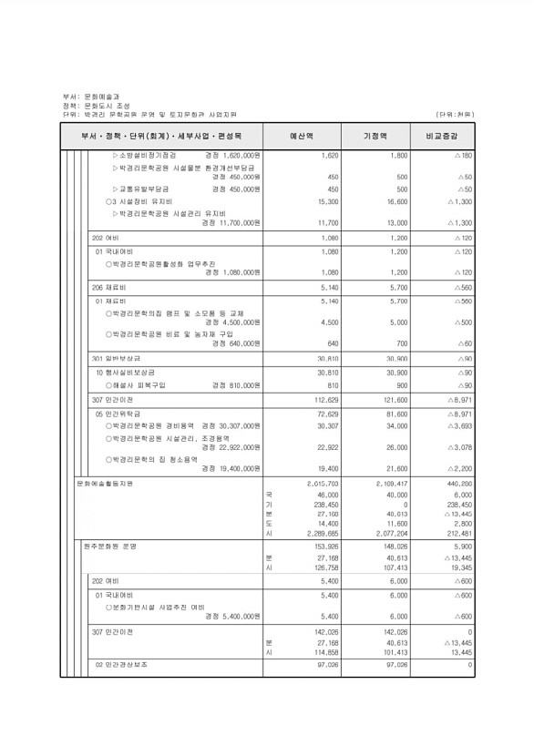 153페이지