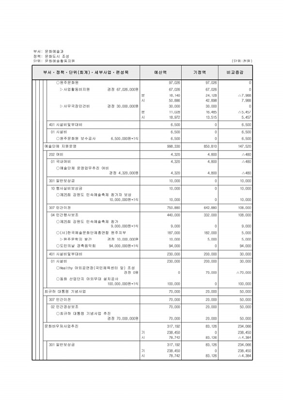 154페이지