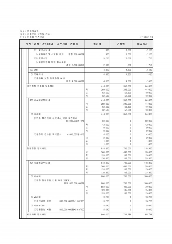 156페이지