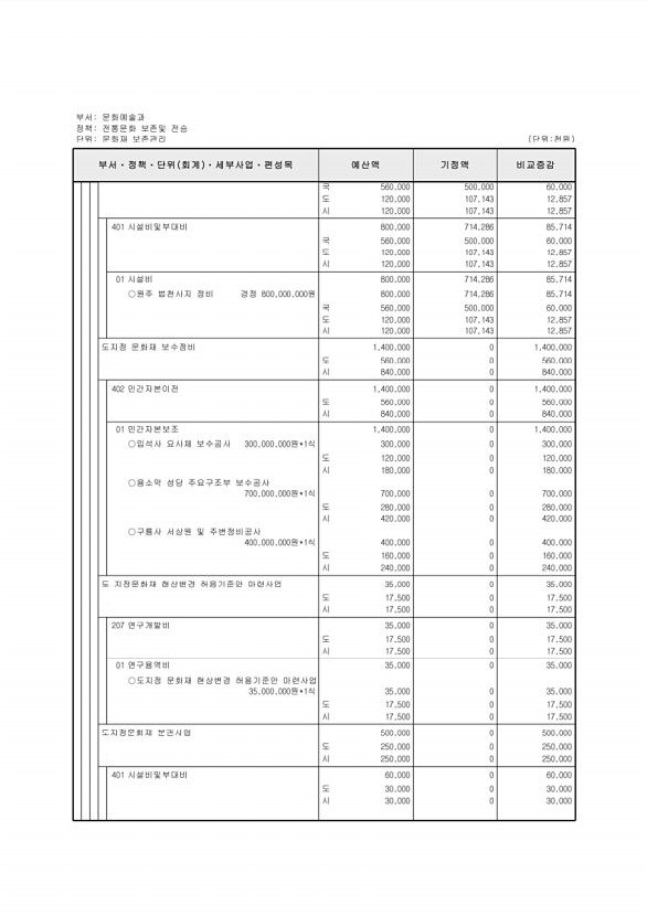 157페이지