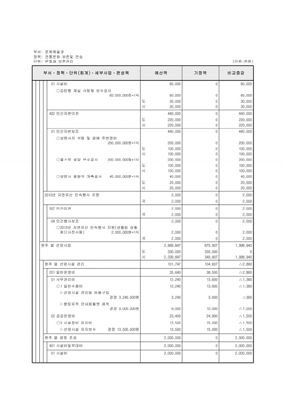 158페이지