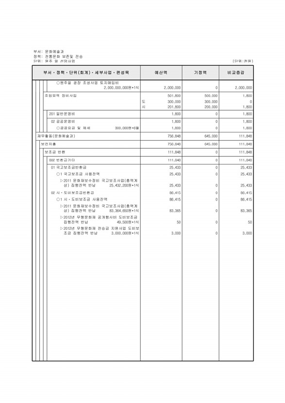 159페이지