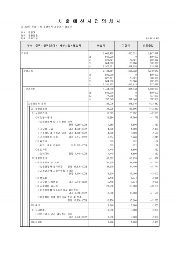 160페이지