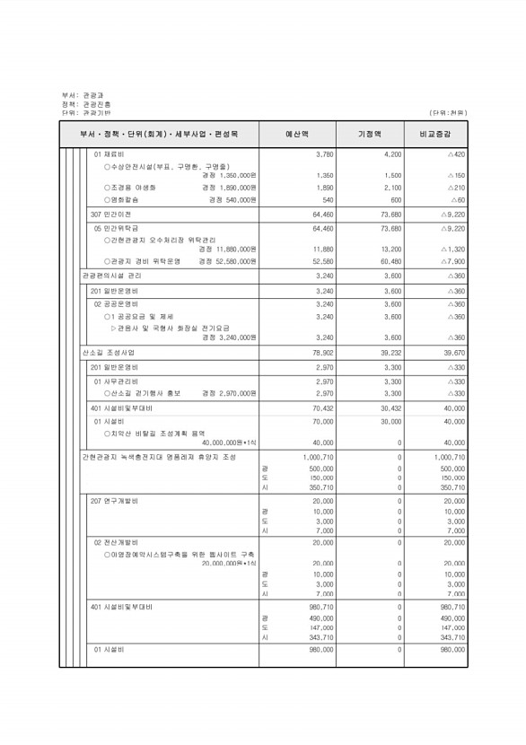 161페이지