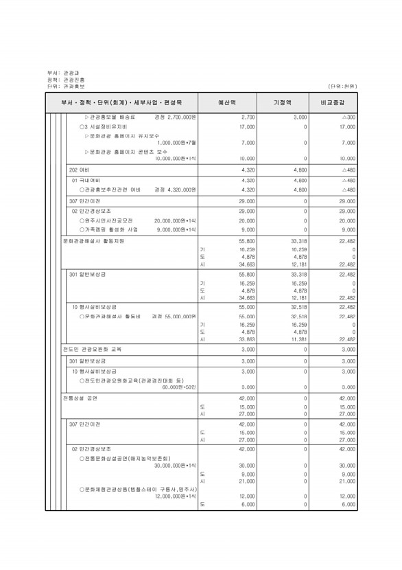 163페이지