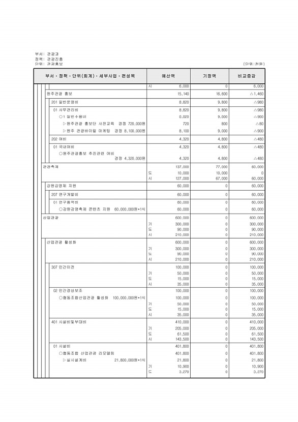 164페이지