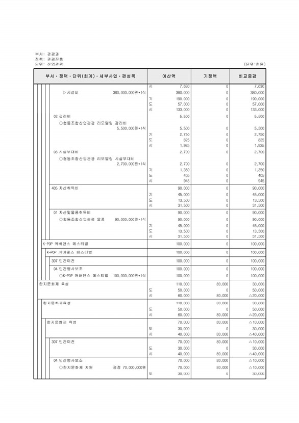 165페이지