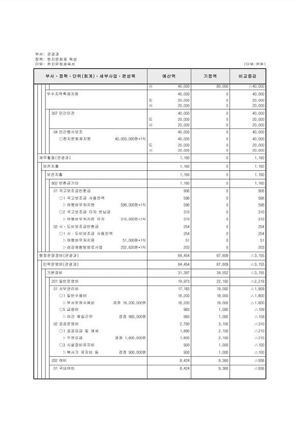 166페이지