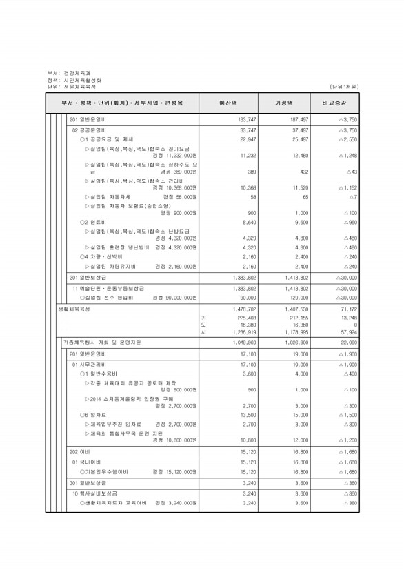 170페이지