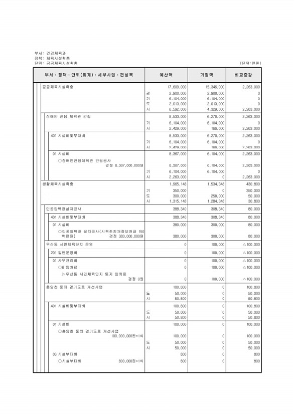 172페이지