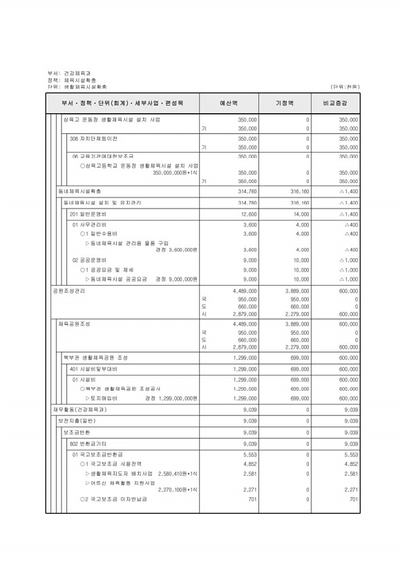 173페이지