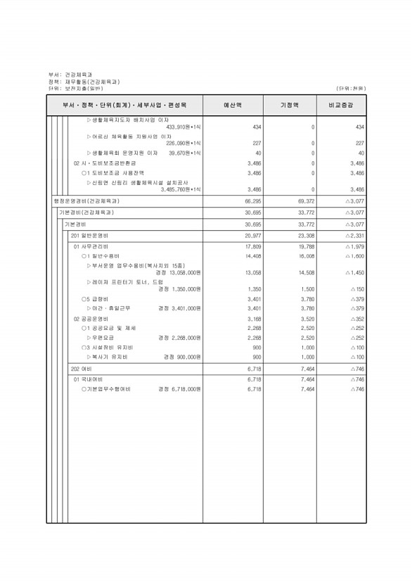 174페이지