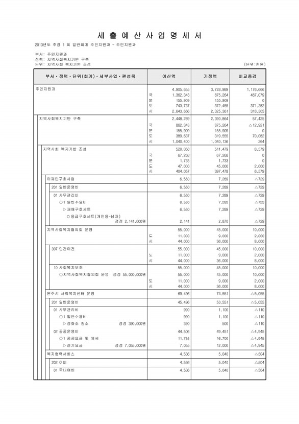 175페이지