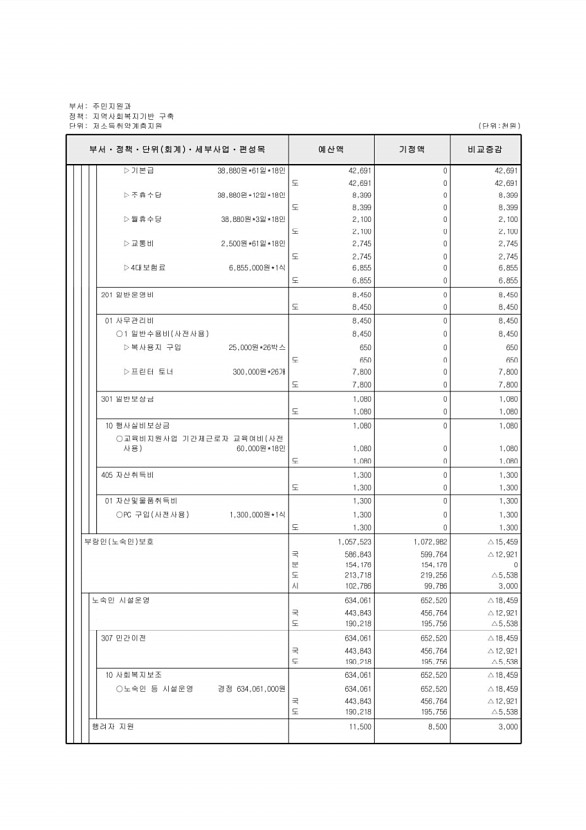 178페이지