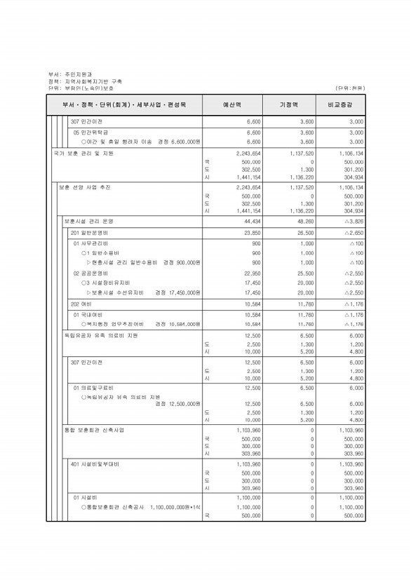 179페이지