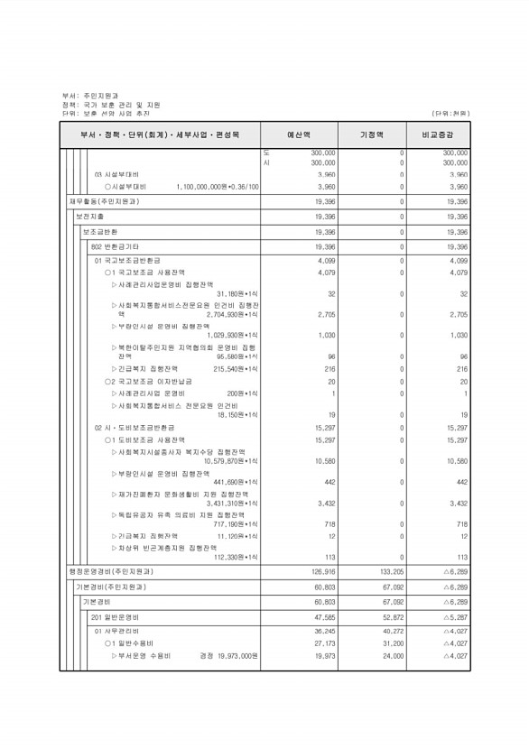 180페이지