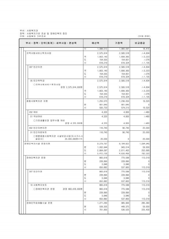 184페이지